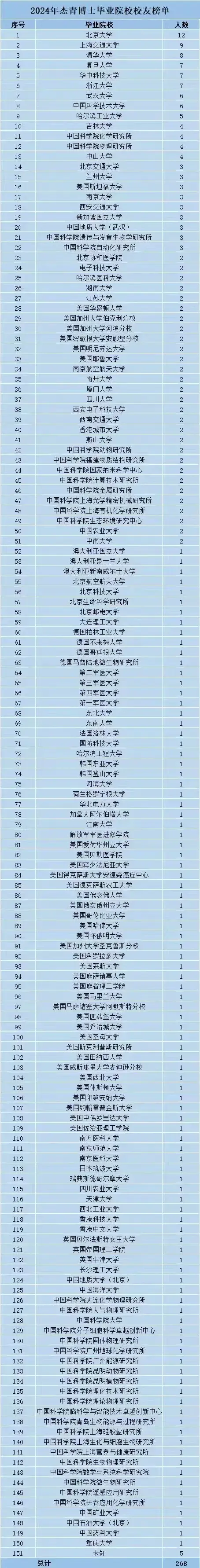 2024国家杰青名单发布！ - 知乎