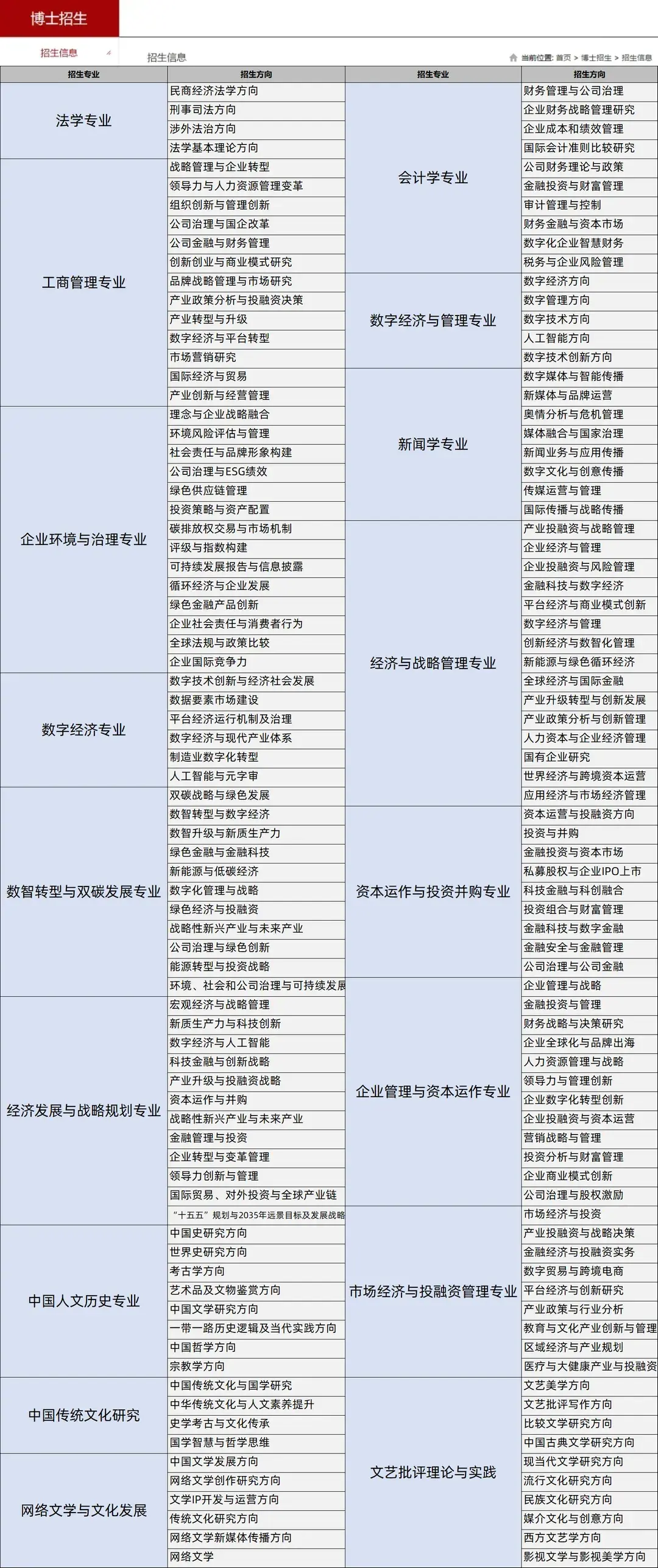 重磅！浙江大学2026年博士（第二批）招生简章发布，含大量非全日制博士名额 - 知乎