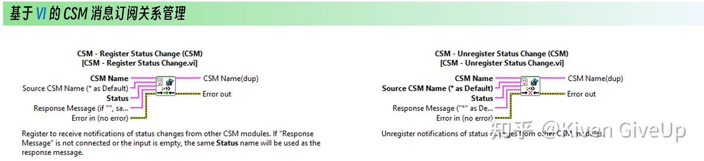 Csm Stack 学习应用篇 - 典型场景下 CSM 的消息传递实现(2/2) - 知乎