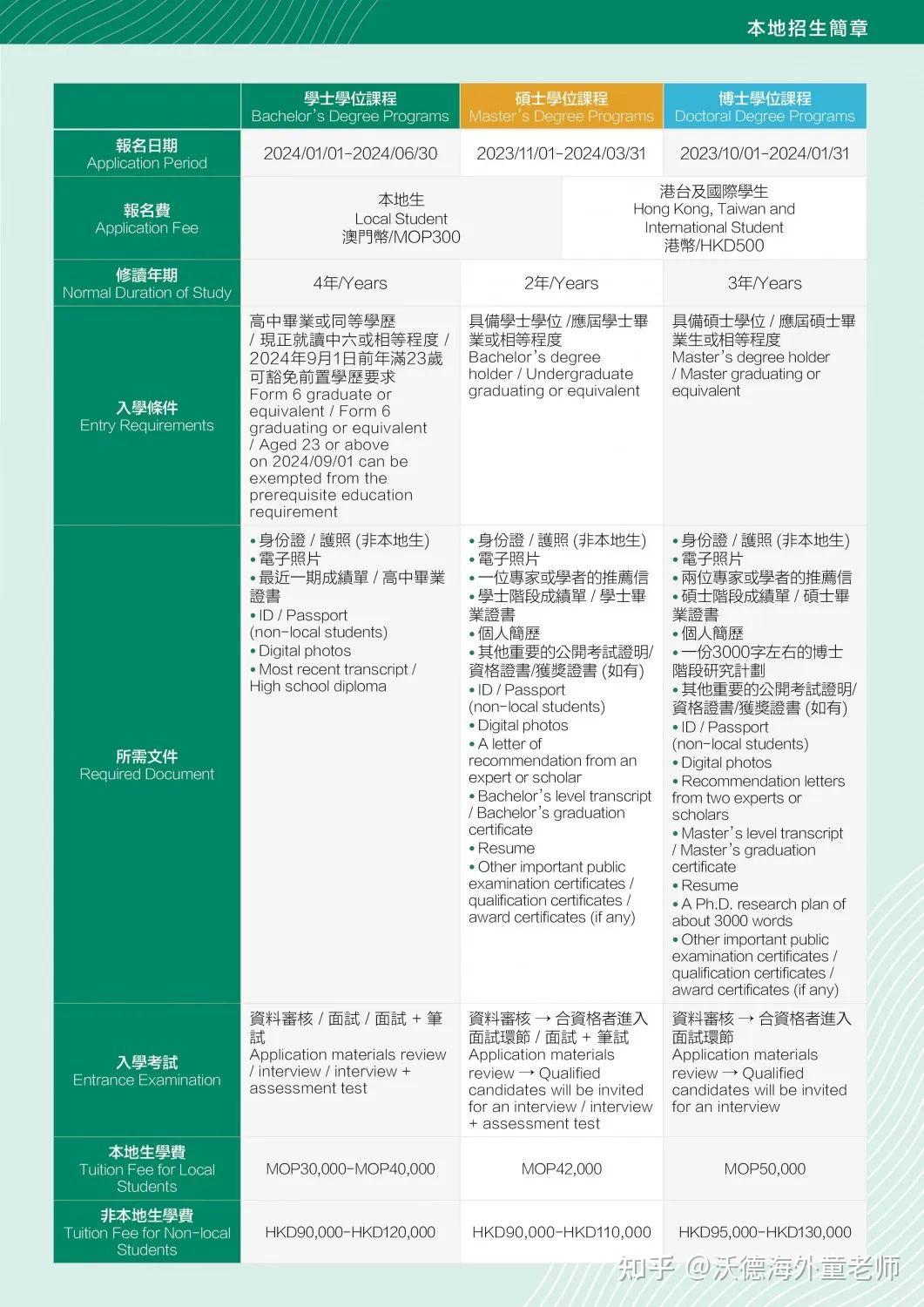 澳门高校丨实力排名远超211高校!——澳门城市大学 - 知乎