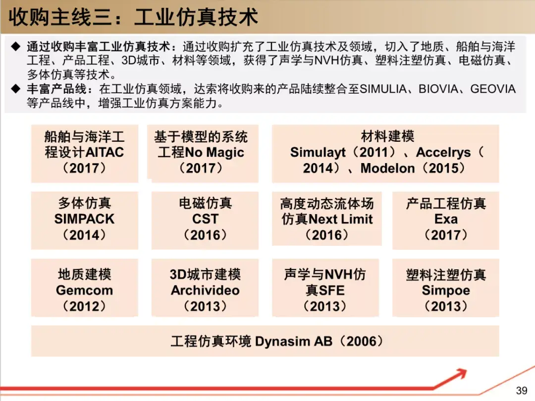 了解达索系统,这190页资料够了! - 知乎