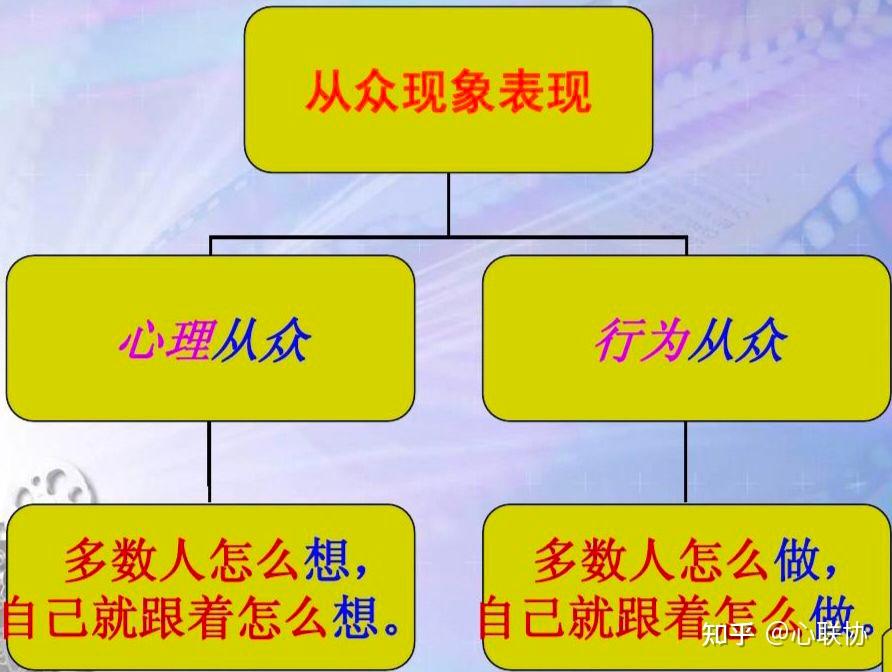 社会心理学——社会影响 - 知乎