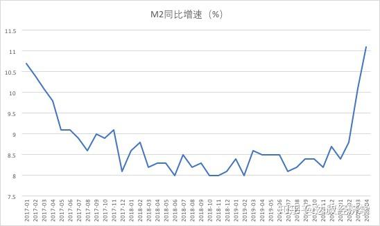 上海楼市来势汹汹，虹口区涨了7000，黄浦区涨了4000