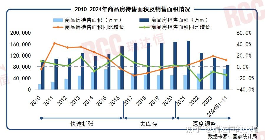 “十五五”前瞻解读:从保障性住房及城市更新改造着手,加快房地产库存去化 - 知乎