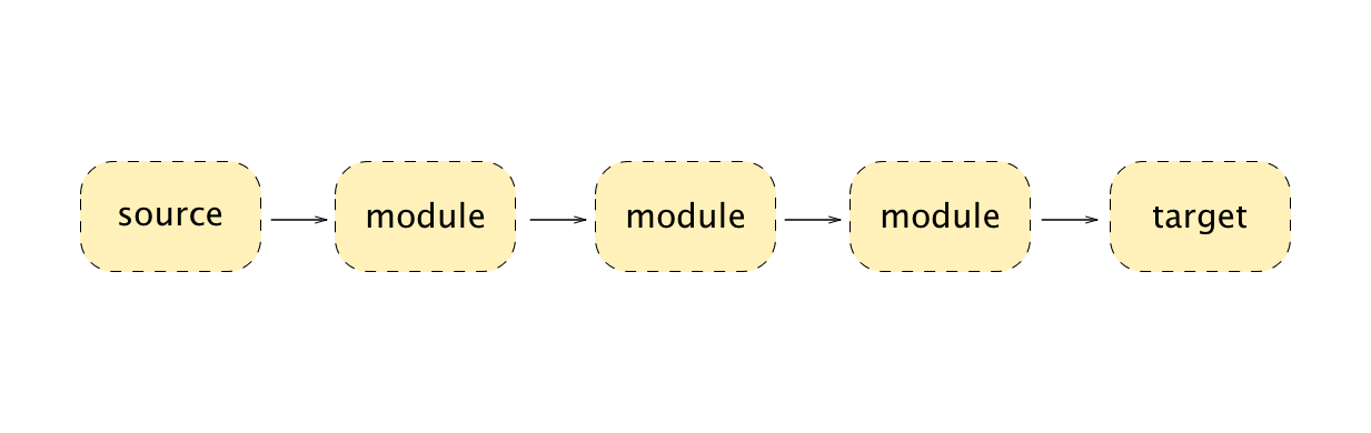 深入浅出 Web Audio Api - 知乎