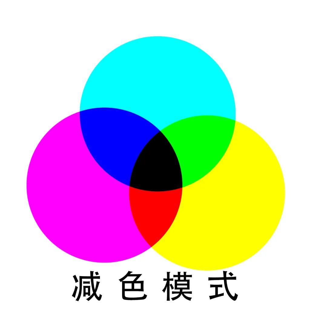 Ps教程:互补色和反相的区别 - 知乎