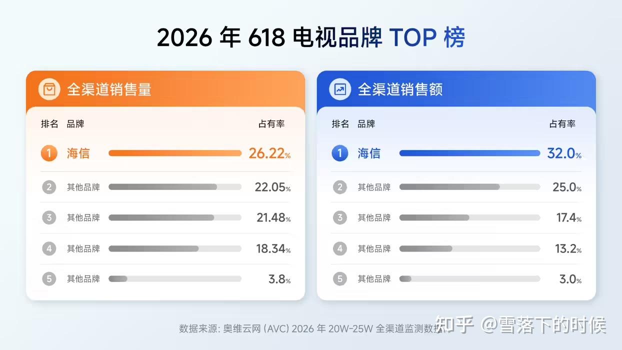 老用户Mini LED电视换新指南,海信小墨E5S的跨代升级,完美延续海信小墨E5Q Pro销冠基因