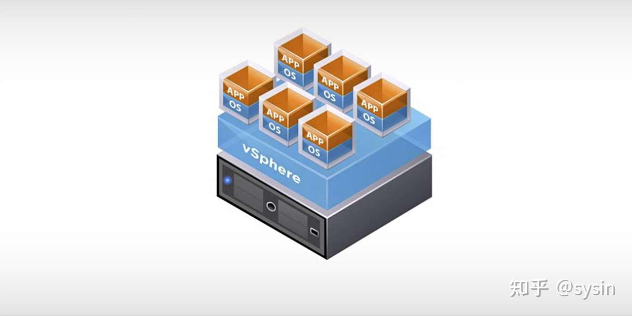 Vmware esxi 6 7 u3 final esxi 6 