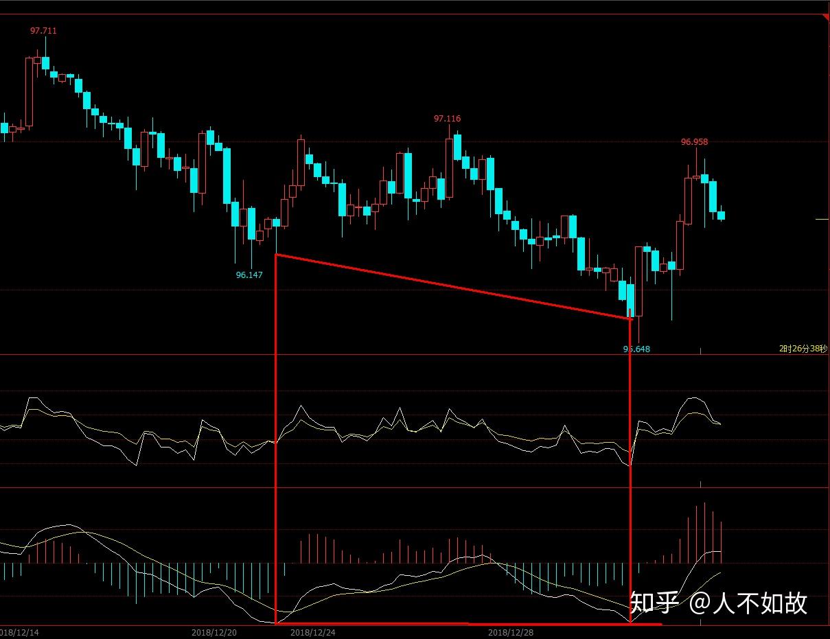 rsi与macd结合应用技巧！ - 知乎