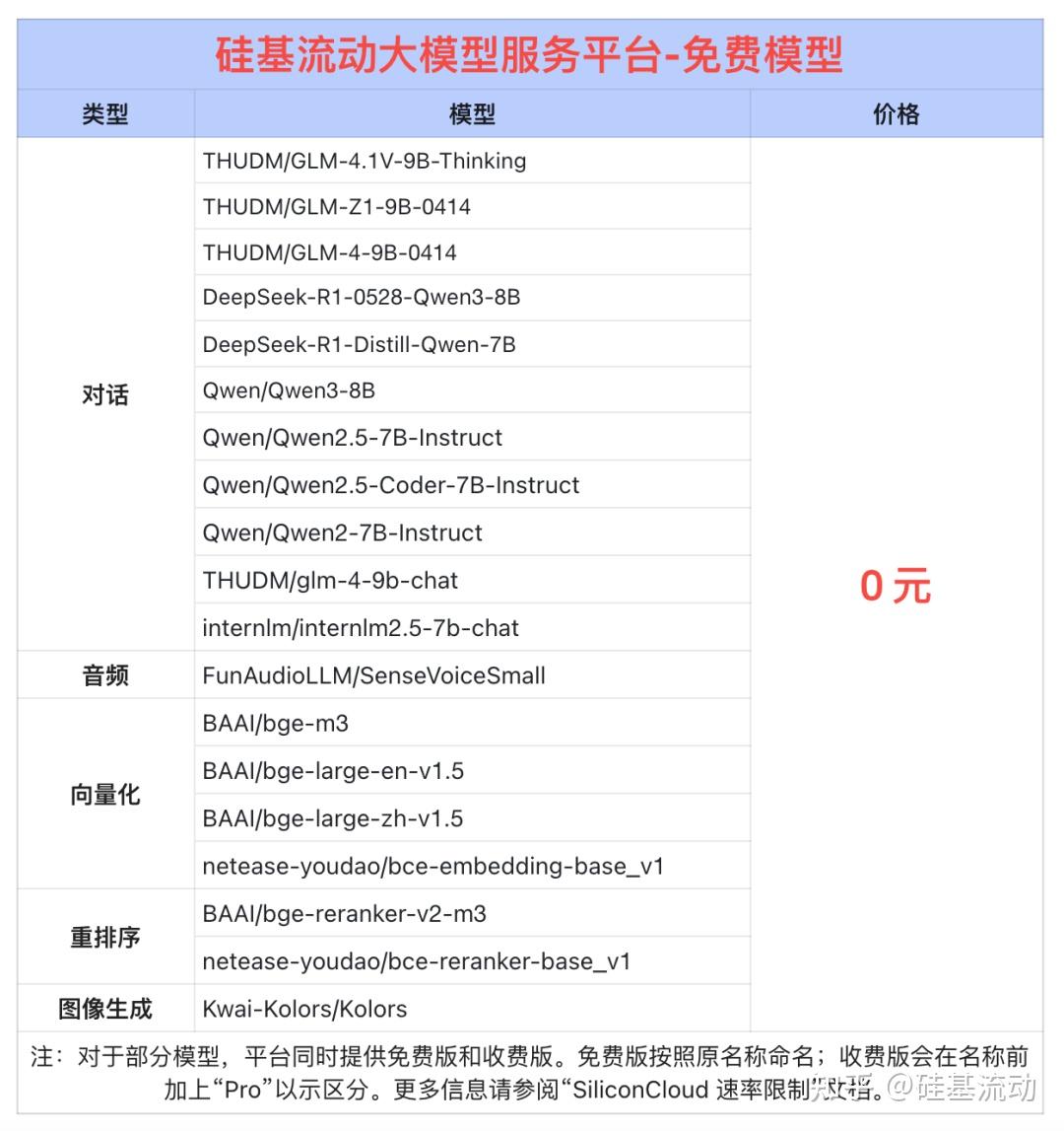 硅基流动上线DeepSeek-V3.1，上下文升至160K - 知乎