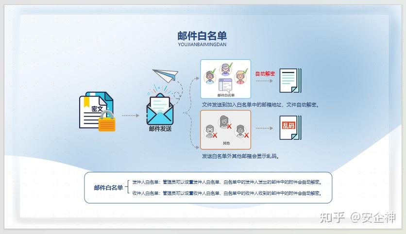邮件怎么加密?怎么给邮件加密?8个绝佳方法,亲测有效! - 知乎