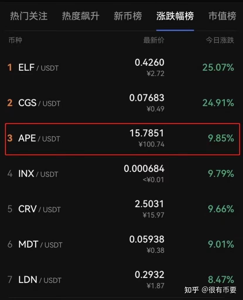 关于ApeCoin，你应该了解它的另一面——质押提案- 知乎