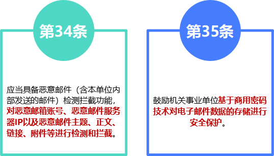 《互联网政务应用安全管理规定》分析解读 - 知乎