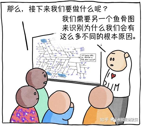敏捷漫画#37-根因分析 - 知乎