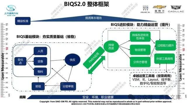 BIQS 2.0 发布版学习资料---课件可直接下载！ - 知乎
