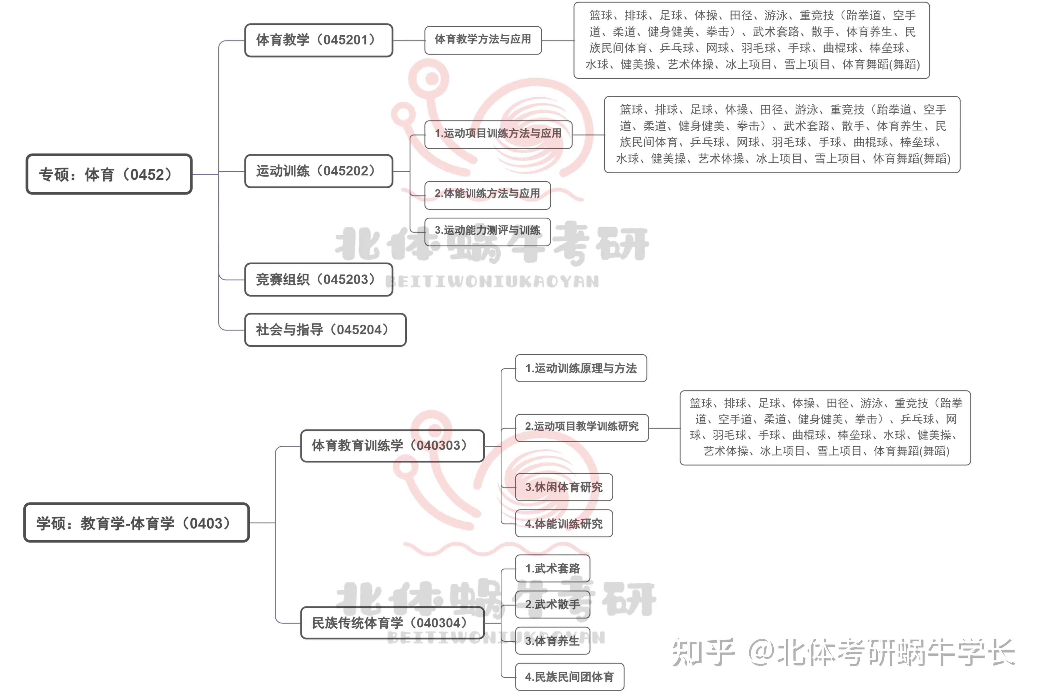 考研报名即将开启！手把手教你如何填写信息！ - 知乎