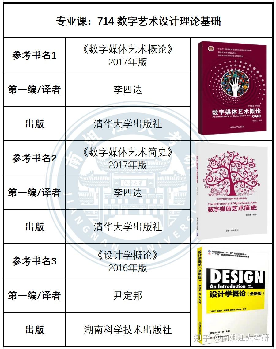 江南大学27考研 初试专业课参考书汇总(图文版)（第二弹）！ - 知乎