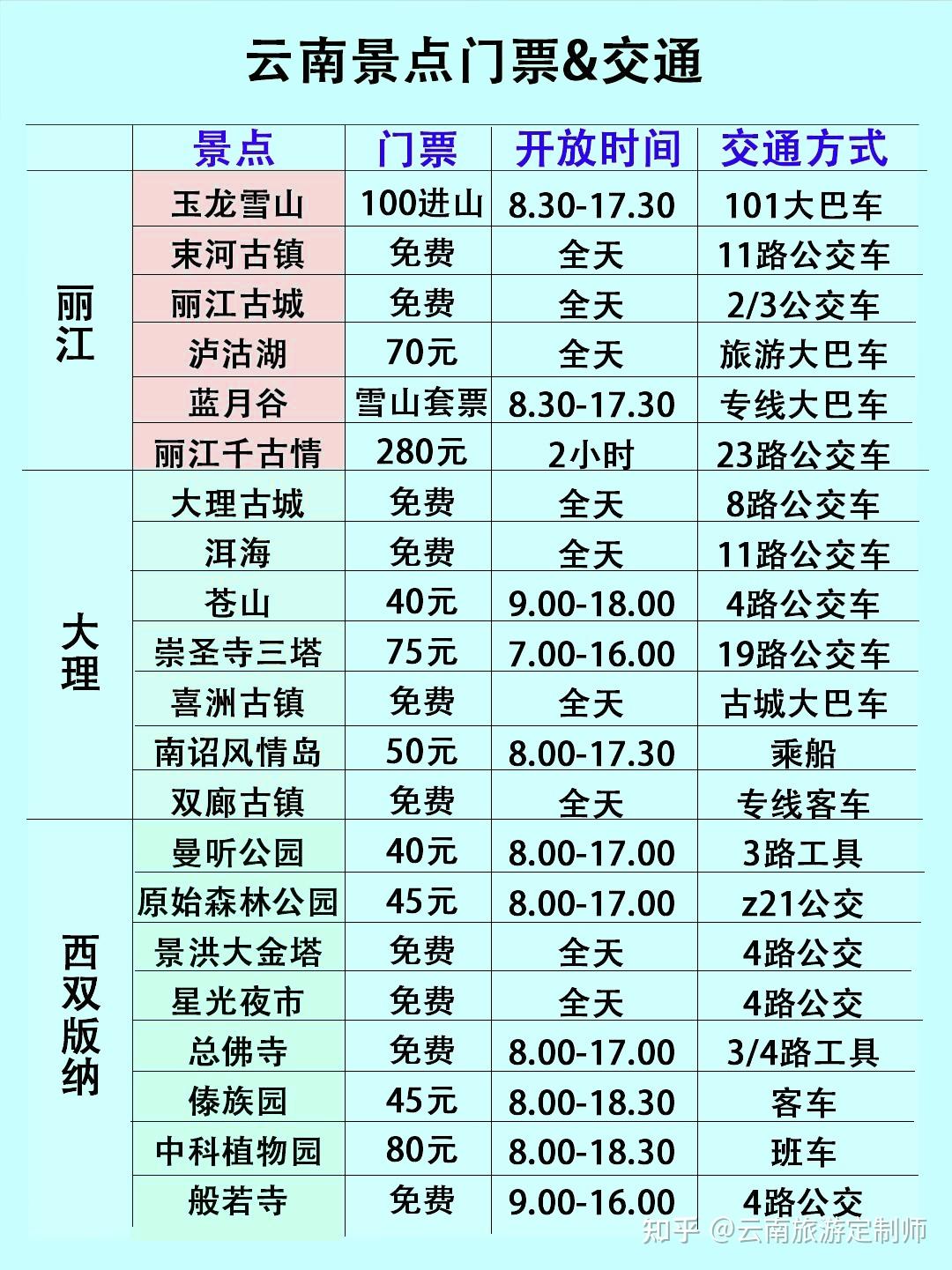 9月来云南旅游攻略!一张图秒懂云南!! - 知乎