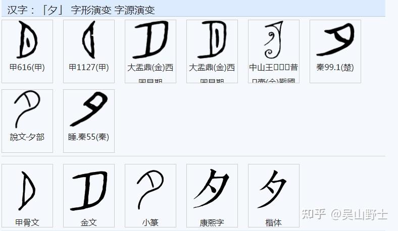 父、甫、爸、爹、爷等字的表达是怎么构成的? - 知乎