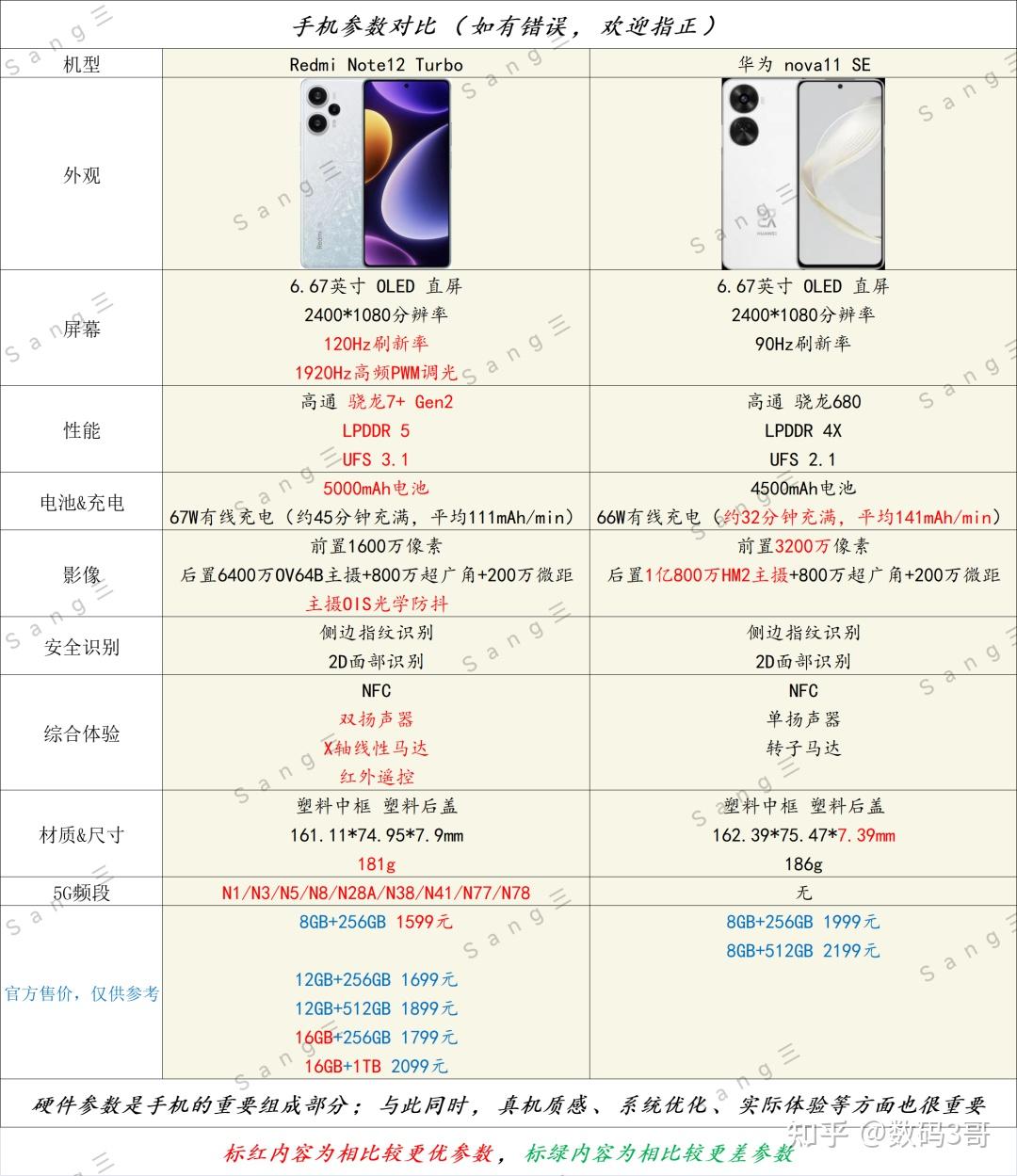 华为note8配置图片