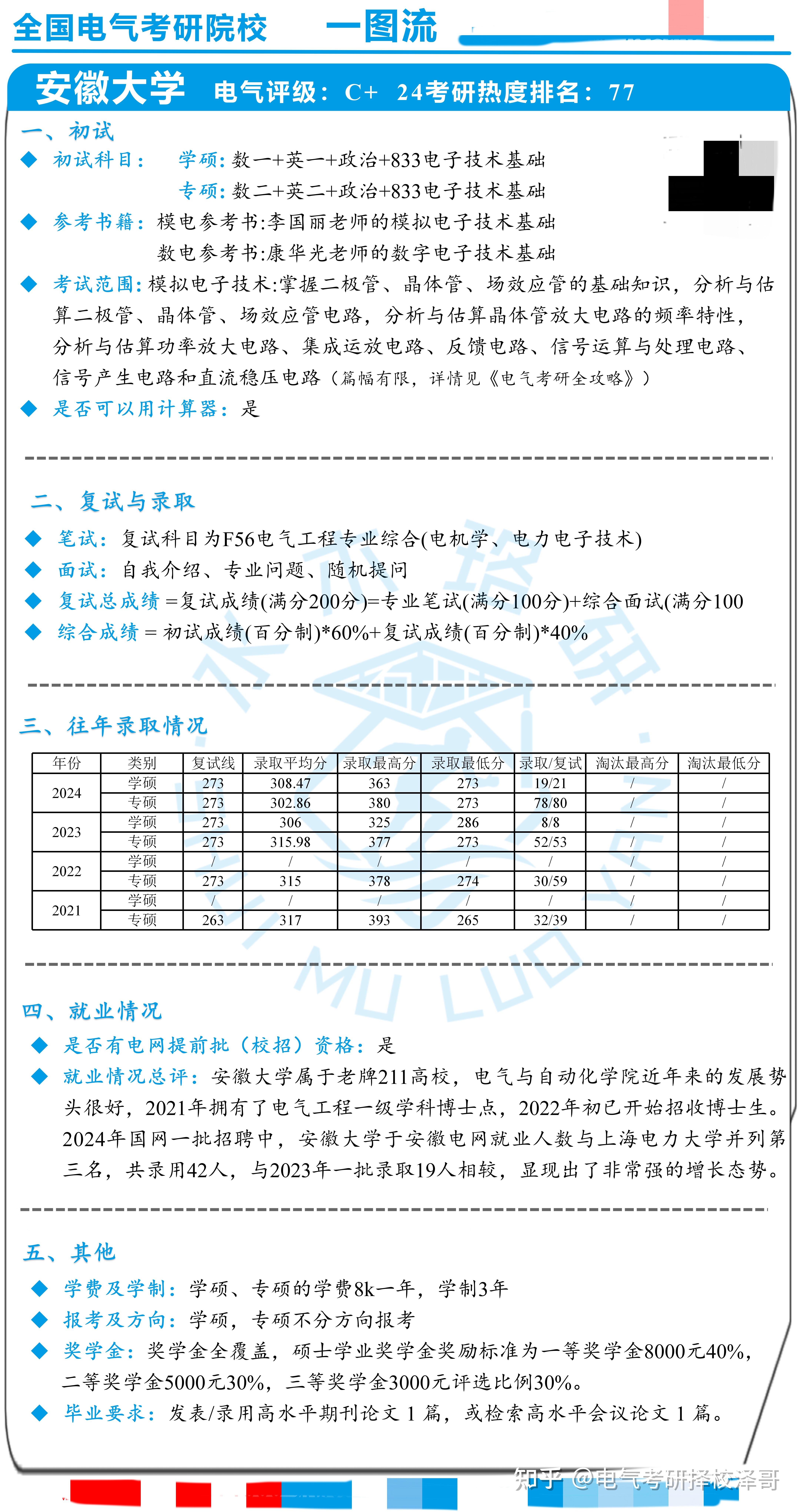 安徽大学电气考研的难度相对来说怎么样?