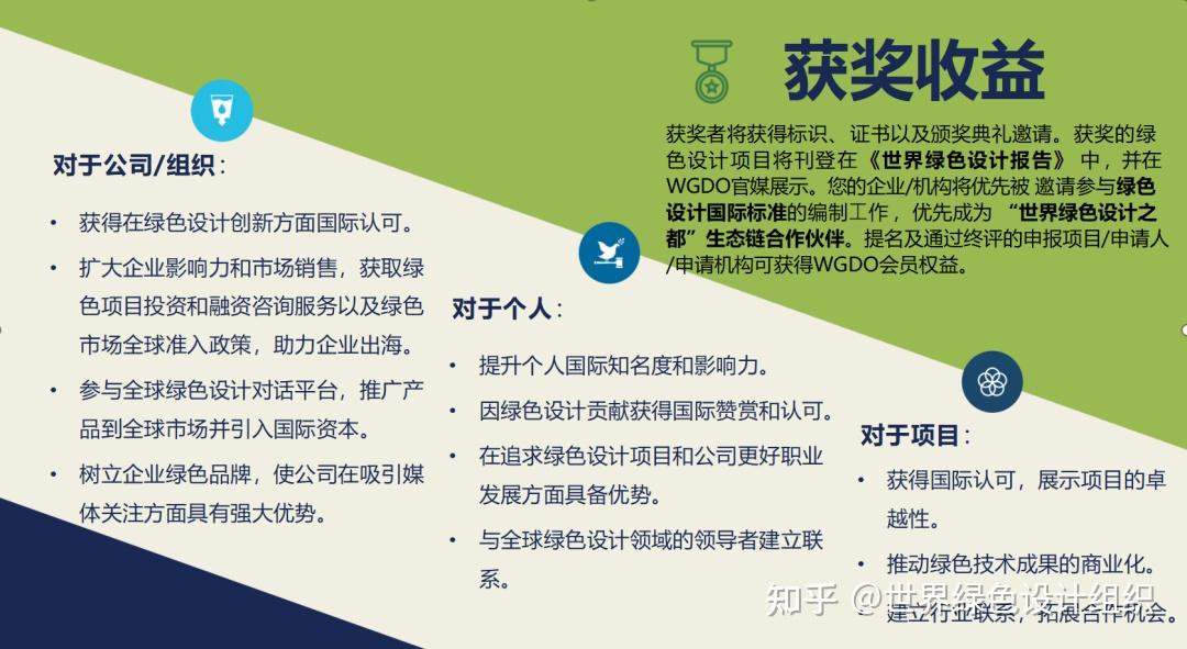 奖项申报 | 绿色设计，世界共鉴！2025 绿色设计国际奖项申报火热进行中...... - 知乎
