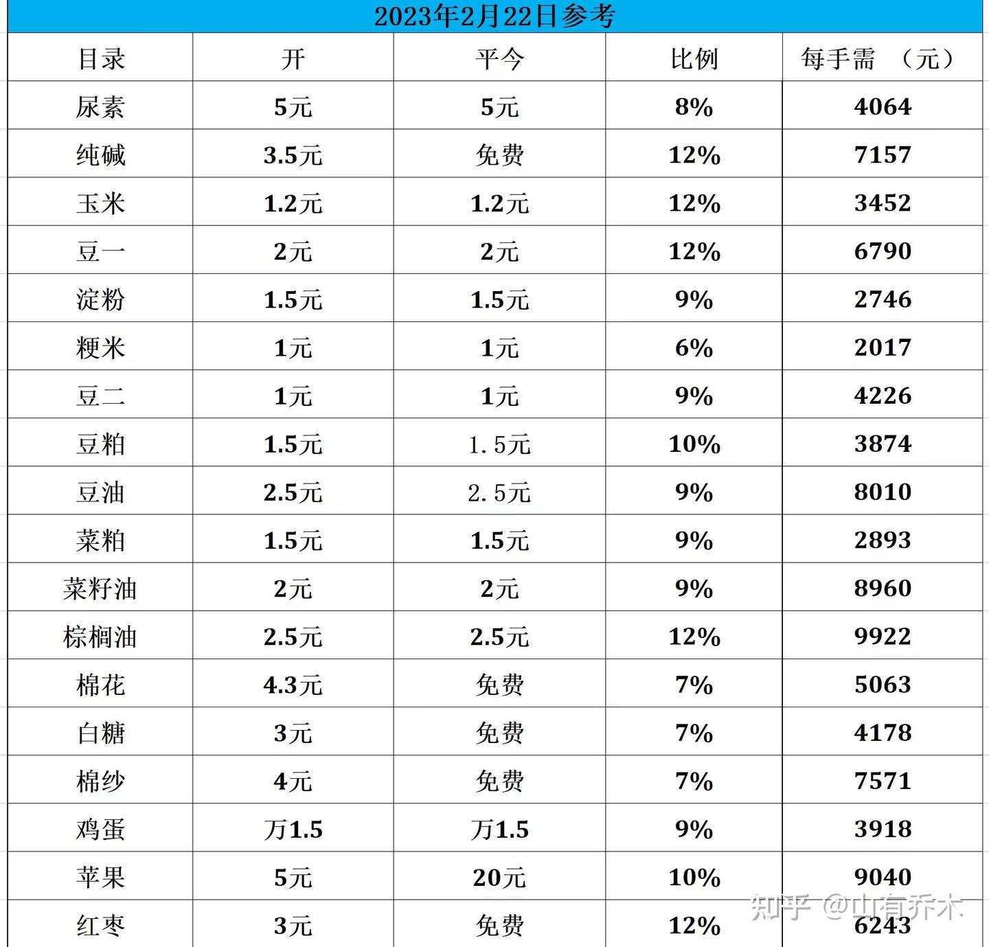 原油期货怎么做？ - 知乎