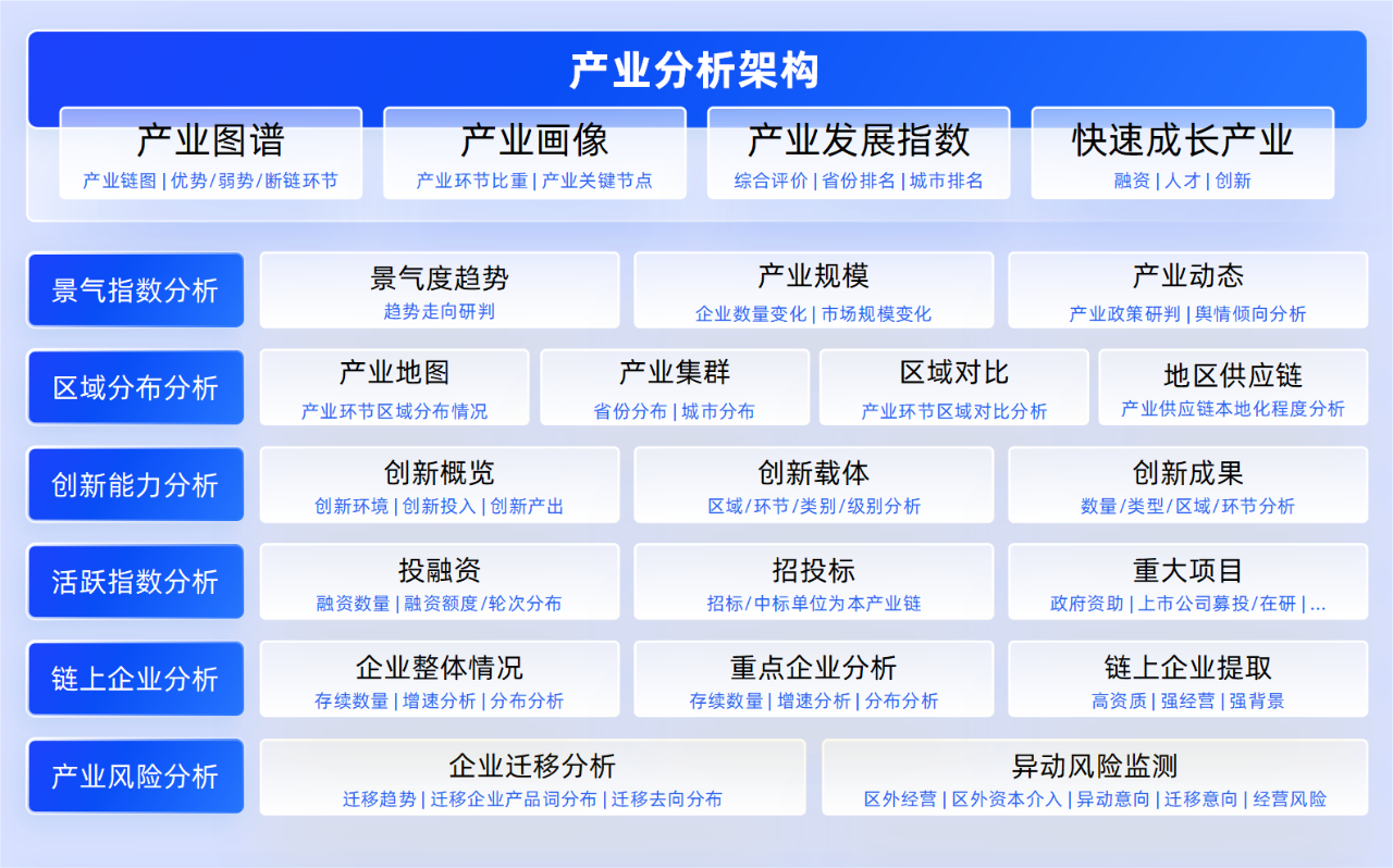 如何快速分析一条产业链? - 知乎