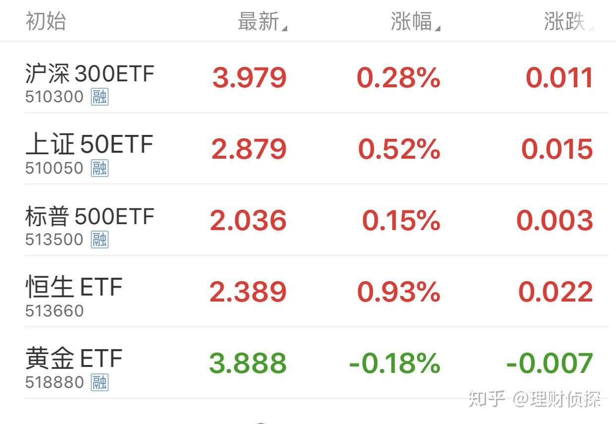 基金的类型（2）：ETF、ETF联接、LOF、FOF傻傻分不清？ - 知乎