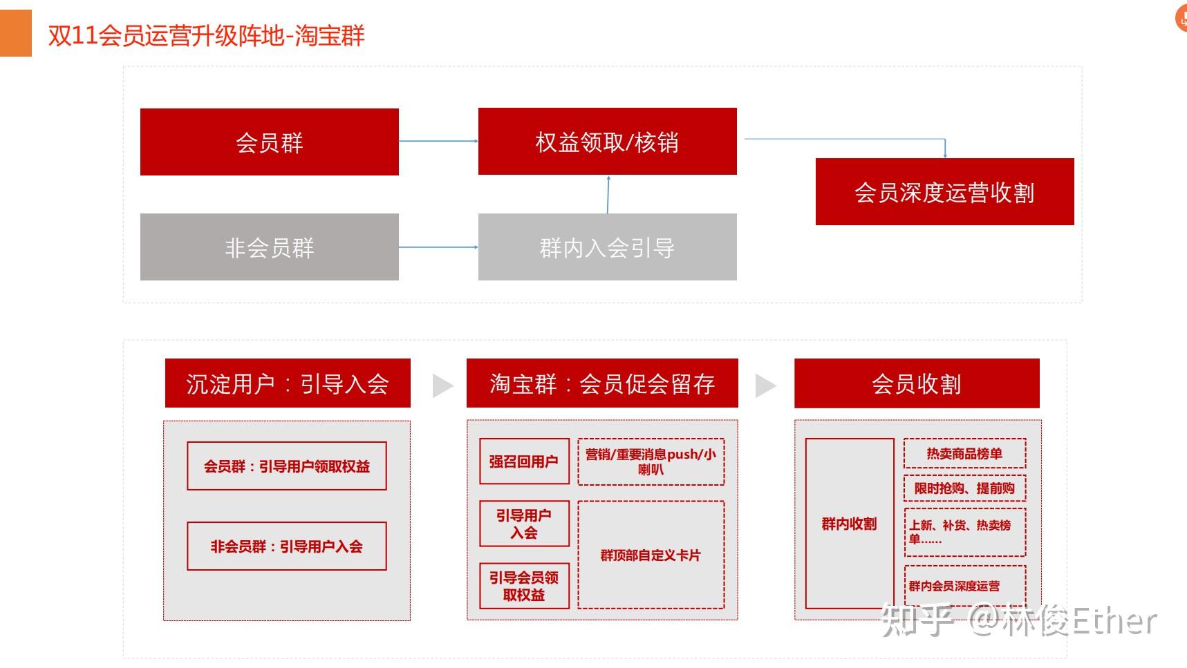 会员积分系统：构建与消费者深度互动的新桥梁