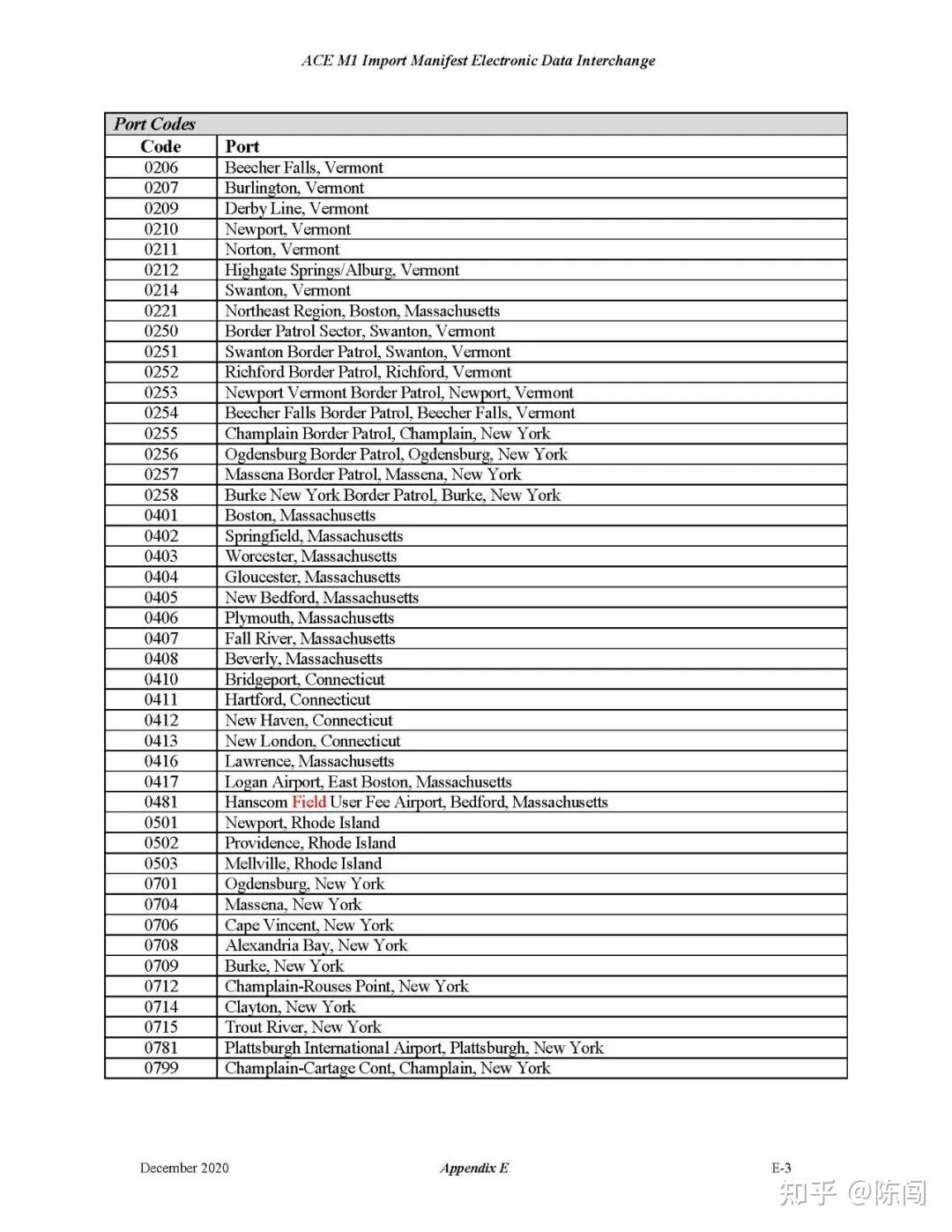 US Customs Port Codes 美国海关港口代码 - 知乎