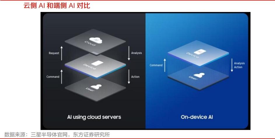 端侧AI行业深度：行业概况、产业变革、发展趋势及相关企业深度梳理【慧博出品】 - 知乎