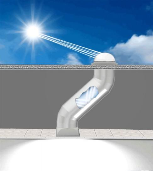 地下空间如何使用导光管？ - 知乎