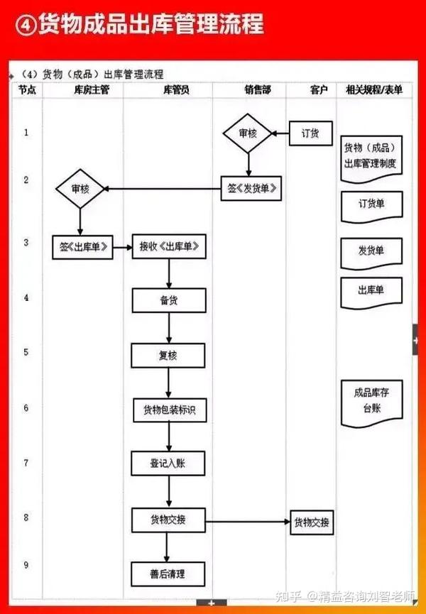 值得收藏的66张流程图，看看大企业都在做什么！全面清晰！(图12)