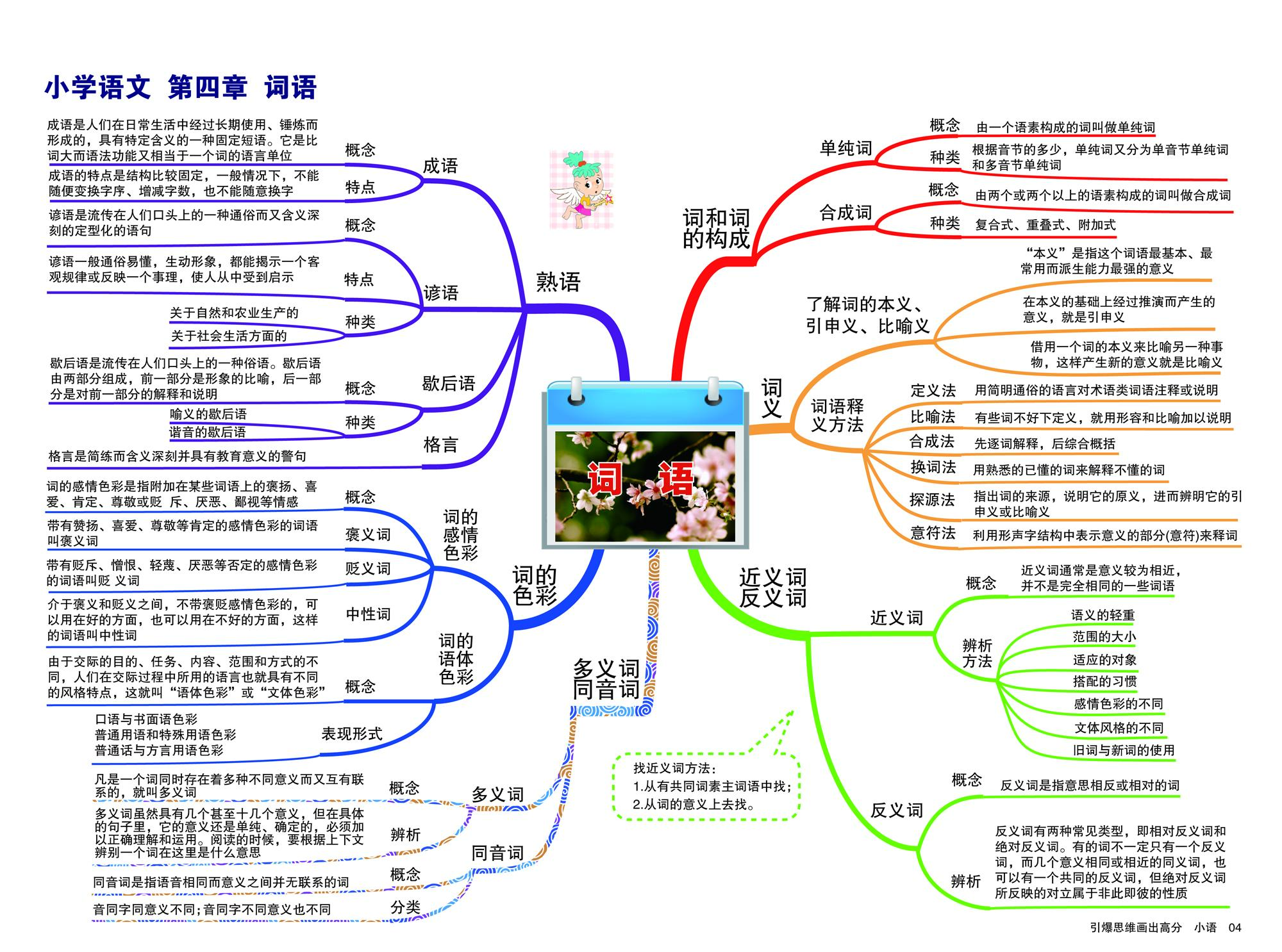 小学语文应该怎么学,才能提高成绩?