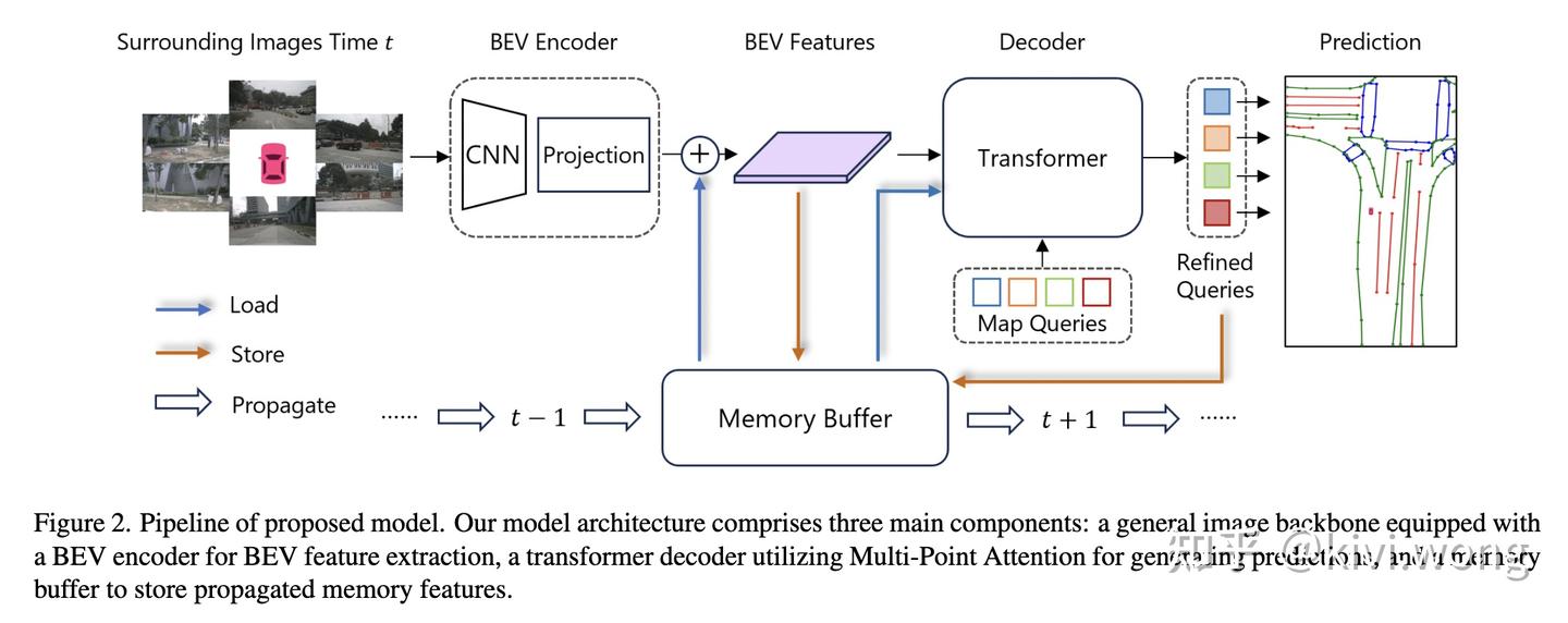 论文笔记:StreamMapNet: Streaming Mapping Network for Vectorized Online HD ...