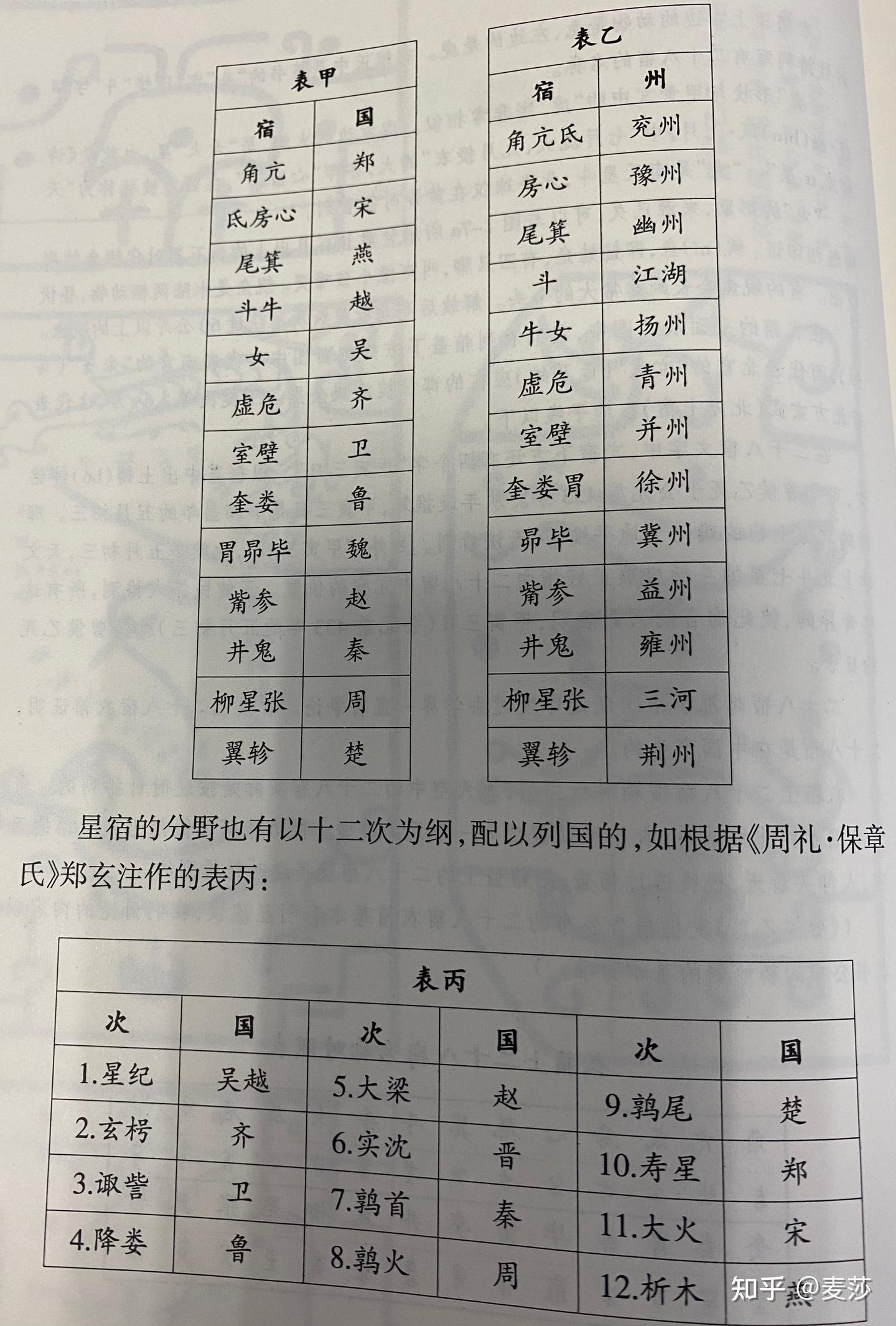 中国古代文化常识-天文历法 - 知乎