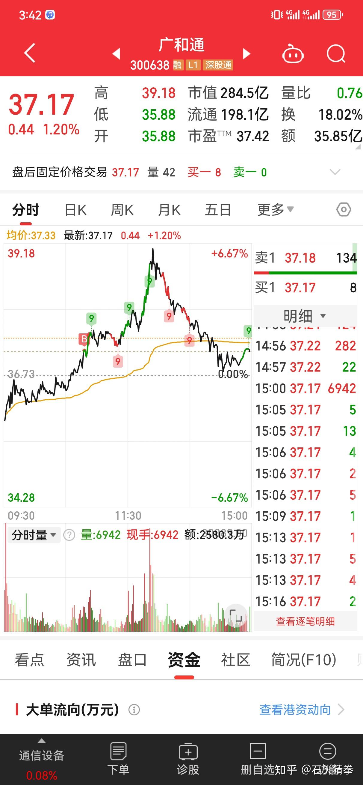 最短的时间让30万翻倍(2025.02.25)周二 - 知乎
