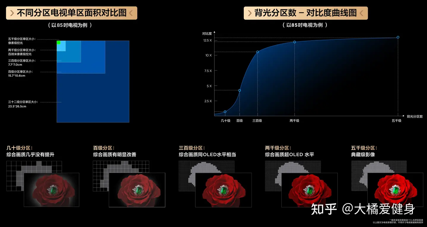 2025电视机推荐+选购指南-7月更新(选购要点,产品型号,品牌推荐,有无开机广告等)丨索尼、海信/Vidda、雷鸟、小米、TCL、华为电视哪个牌子好?插图21 2025电视机推荐+选购指南-7月更新(选购要点,产品型号,品牌推荐,有无开机广告等)丨索尼、海信/Vidda、雷鸟、小米、TCL、华为电视哪个牌子好?插图21