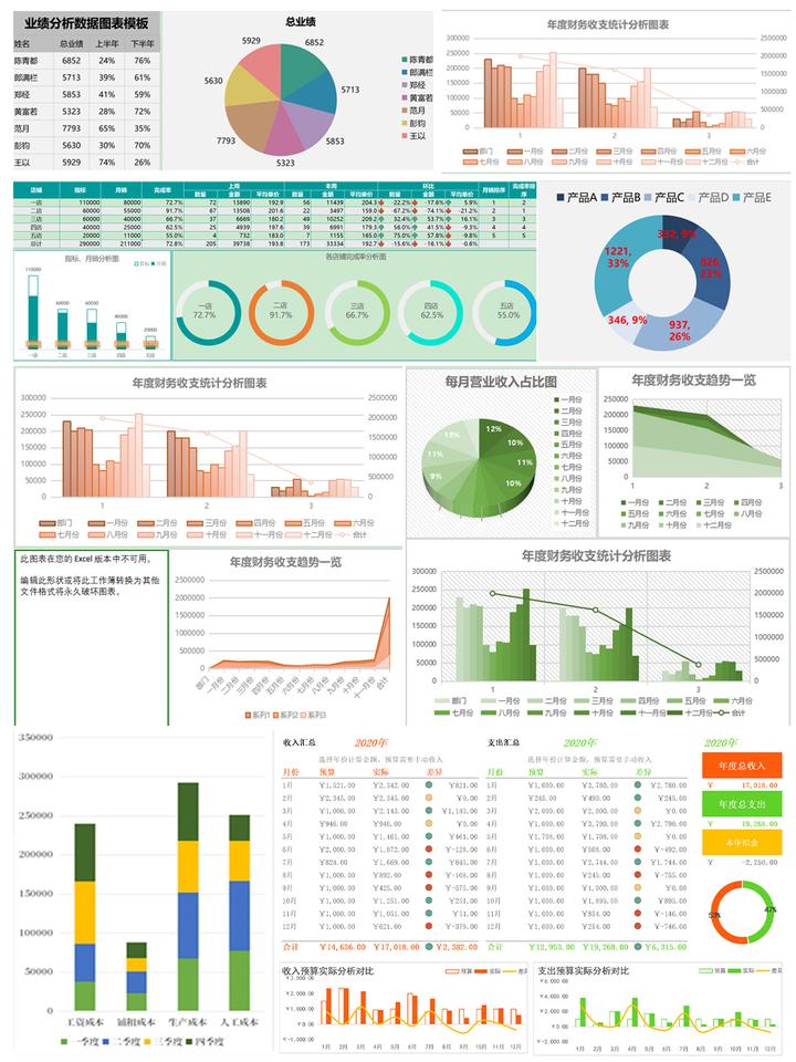 数据透视表有多强大?一文梳理透视表的各类功能(附两种方法 实操模板)