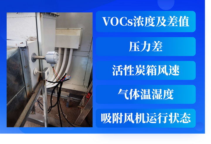 简易VOCs治理设施精细化管理：打造环保新标杆！ - 知乎