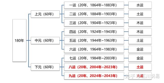离火运,为什么文化行业会有爆发式发展? - 知乎
