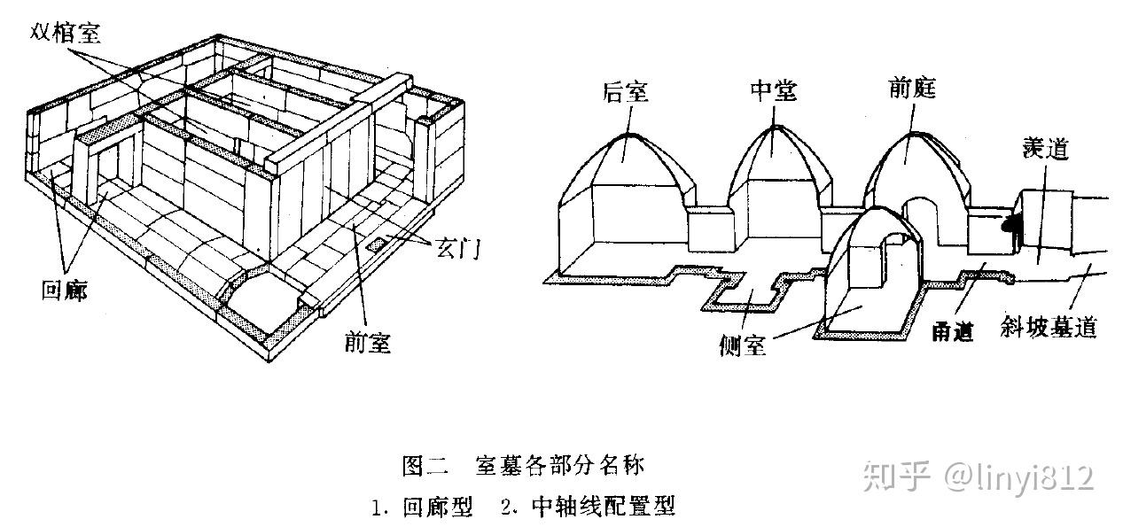 古墓在没发掘以前是个什么结构呢