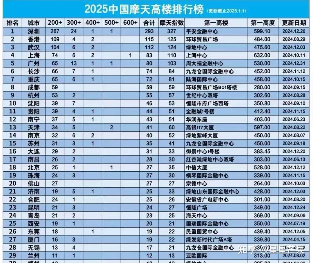 江苏为什么