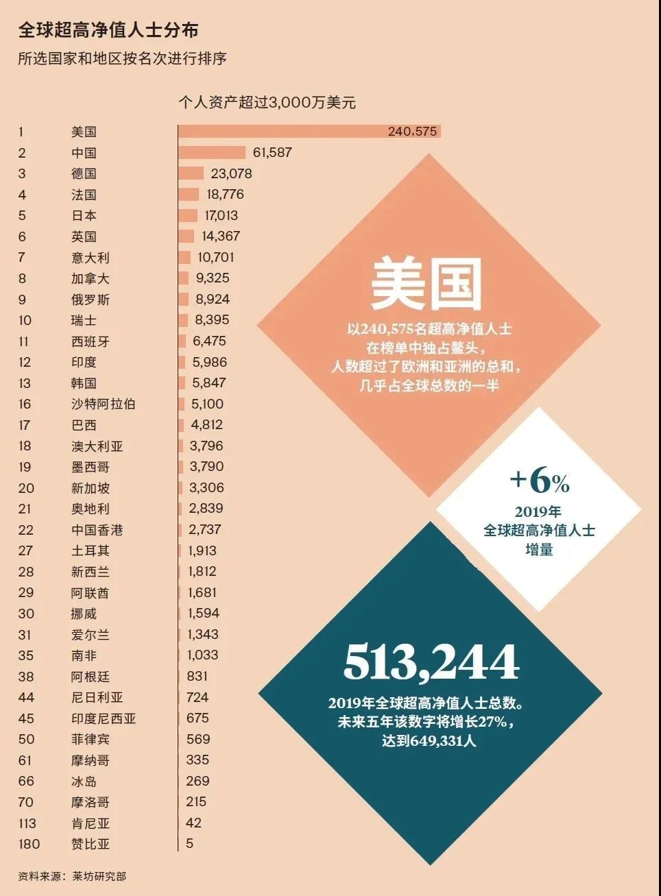 全球85%有钱人，钱都是自己赚的？国内名校教育连续14年上涨- 知乎