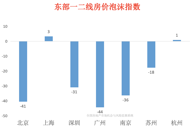 重磅喜报:全国房价泡沫,终于挤完了! - 知乎