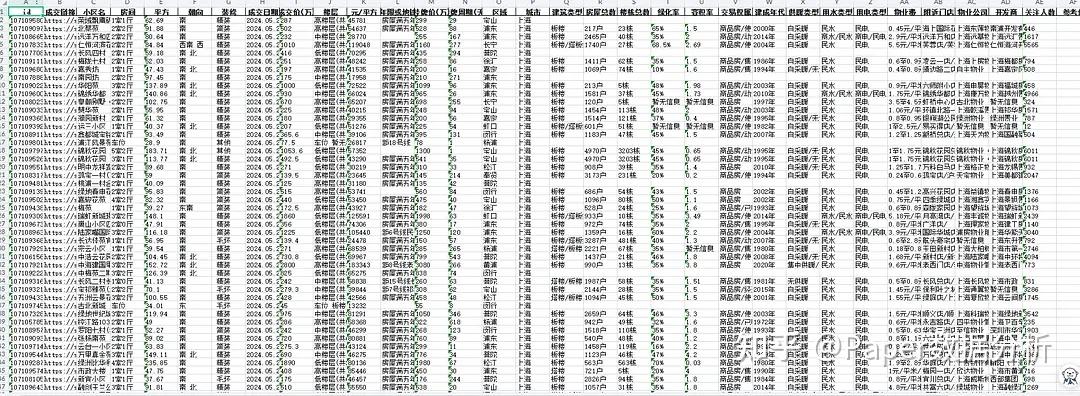 上海二手房成交微观数据(2011-2024年) - 知乎