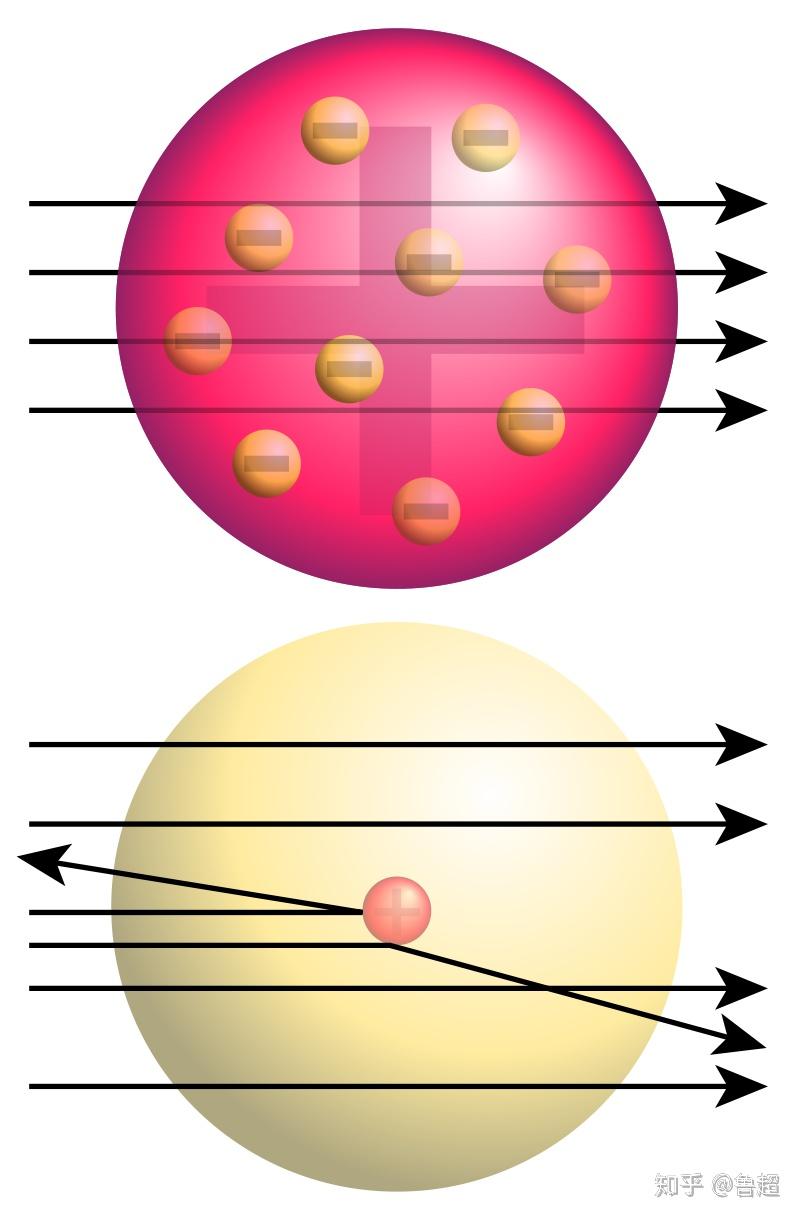 核外电子和原子核哪个大一些? - 知乎