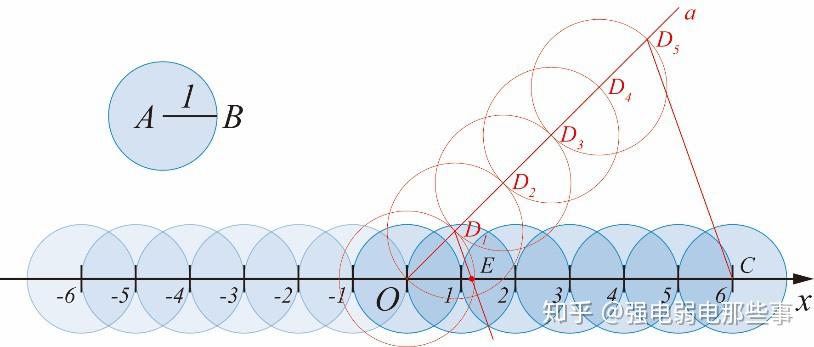 0.1.1 集合与实数集的完备性 - 知乎