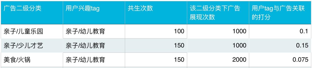 360广告联盟权重=360广告太多了怎么办